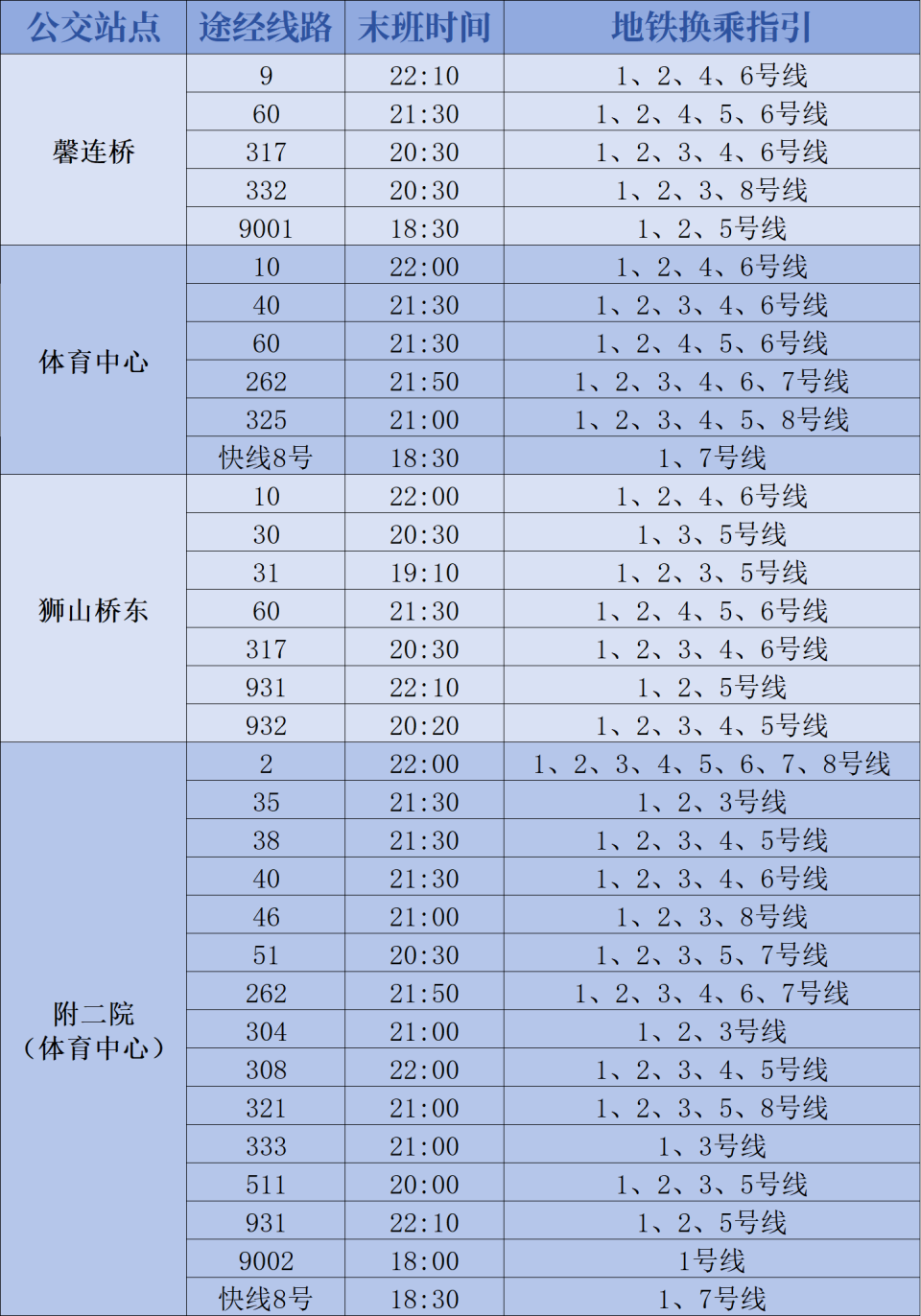 号口关闭, 大客流节点