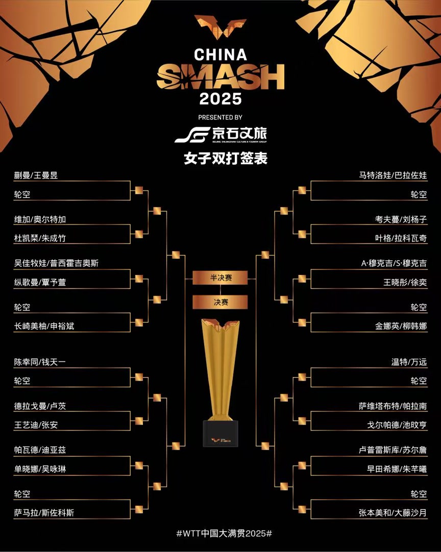 而在下半区, 的现象