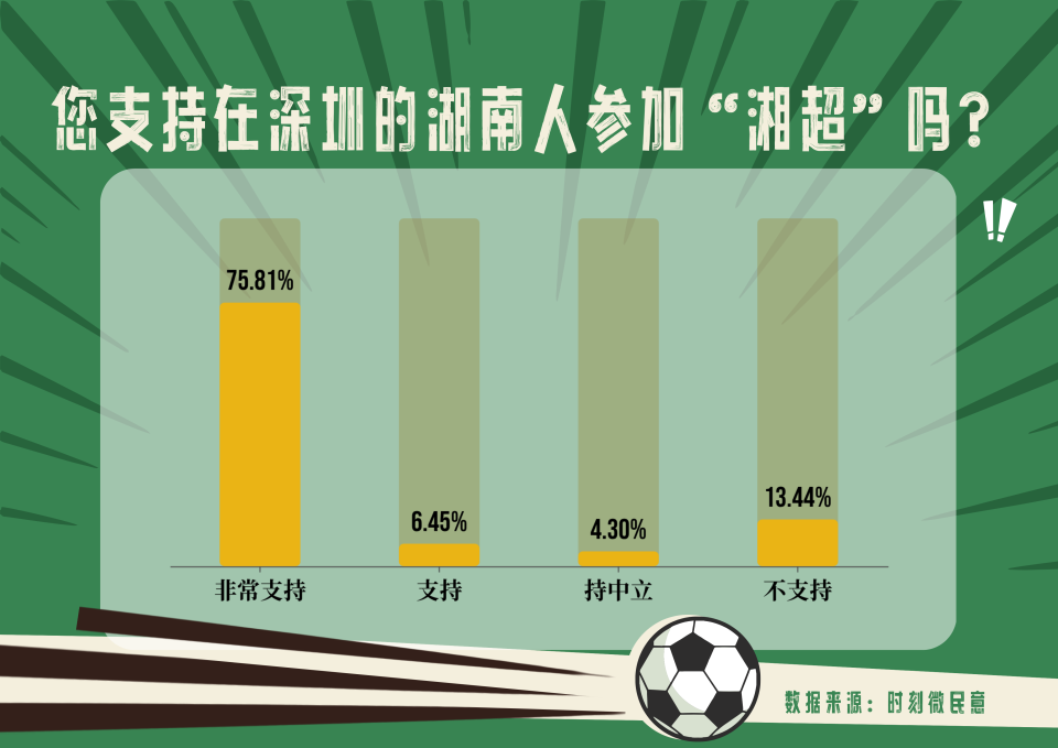 深圳, 还有不少老