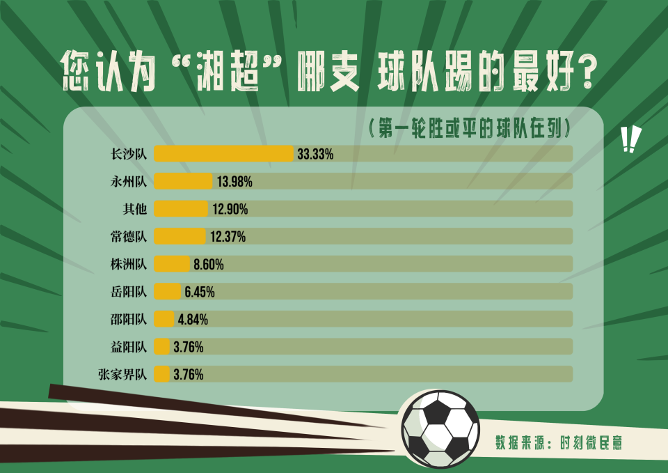 都让我感兴, 席之地