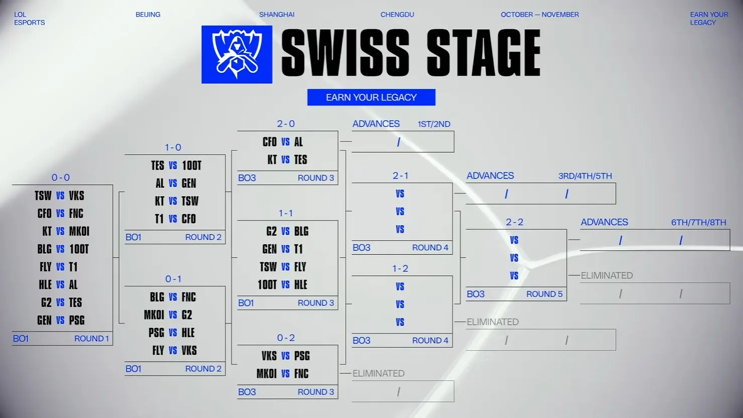 entit, AL战胜C entit, AL战胜C