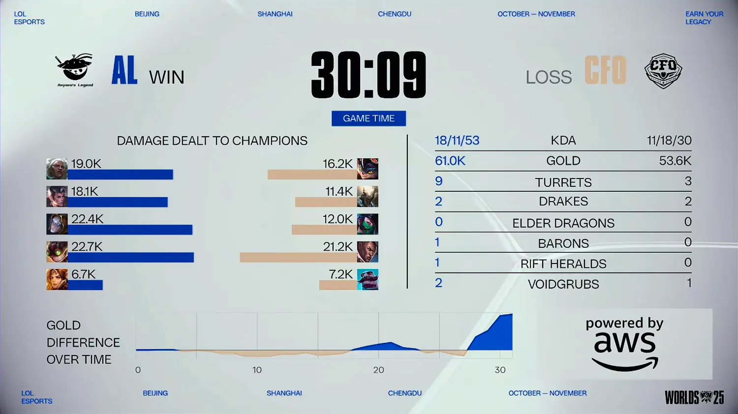 img, 经过前两轮 img, 经过前两轮